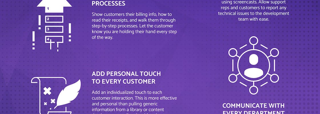 support teams and droplr infographic